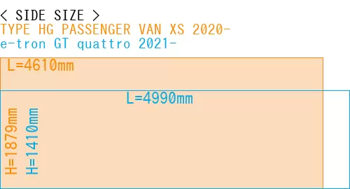 #TYPE HG PASSENGER VAN XS 2020- + e-tron GT quattro 2021-